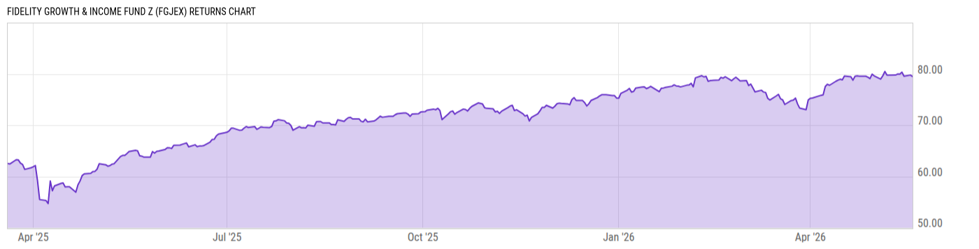 Returns Chart