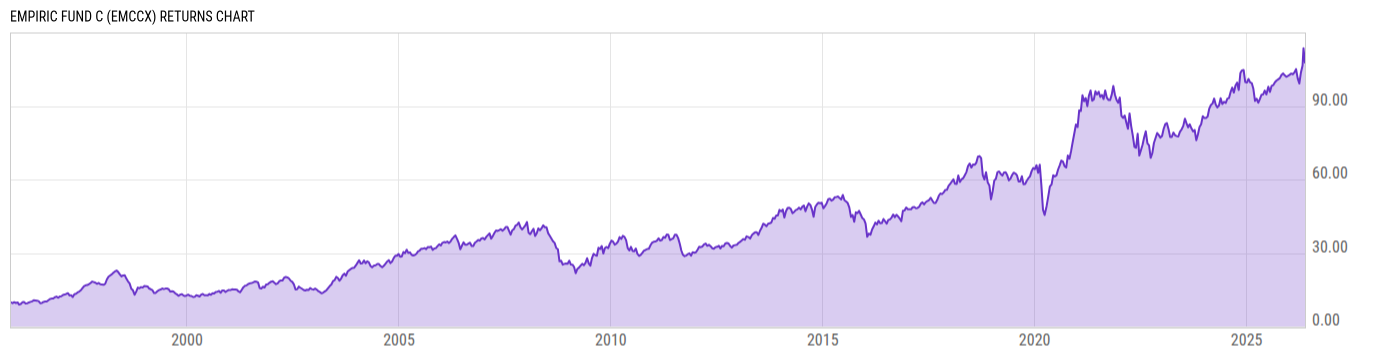 Returns Chart
