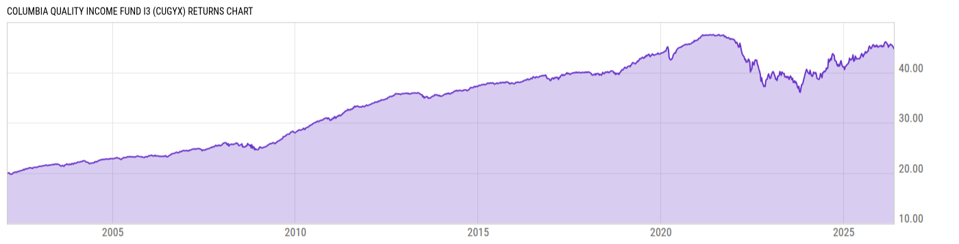 Returns Chart