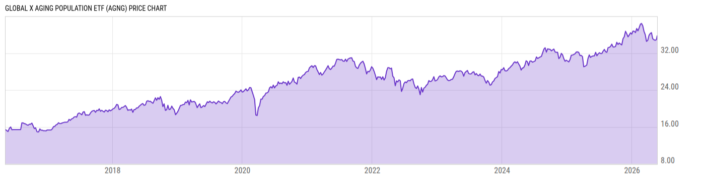Price Chart
