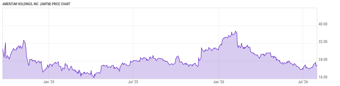 Price Chart