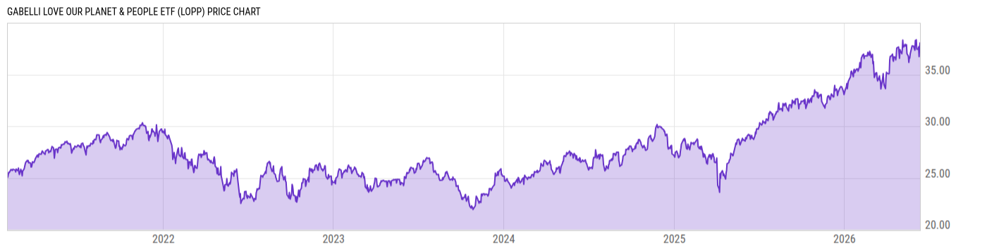 Price Chart