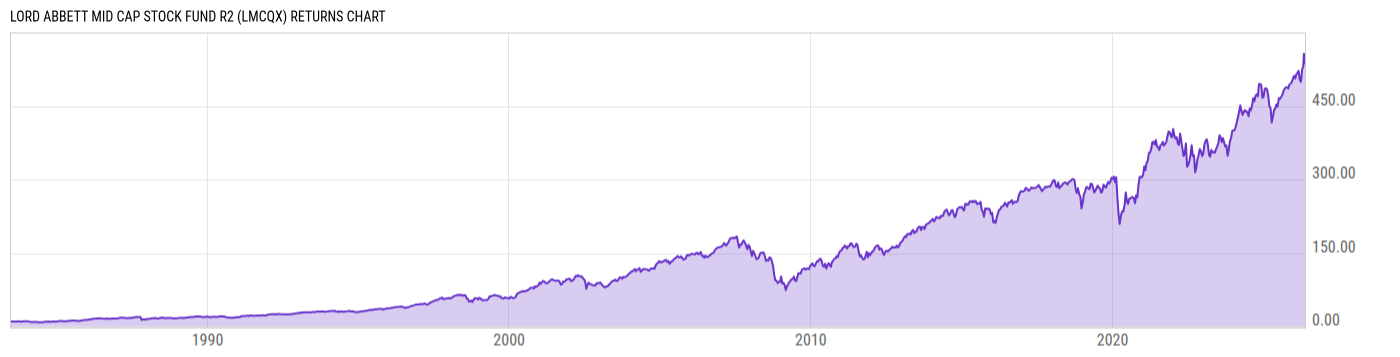 Returns Chart