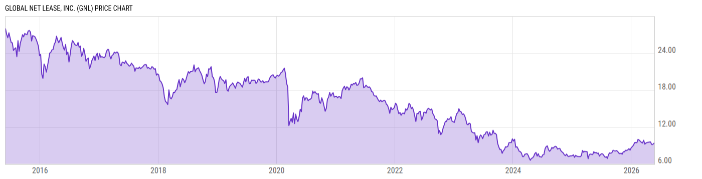 Price Chart