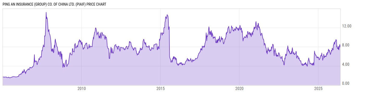 Price Chart