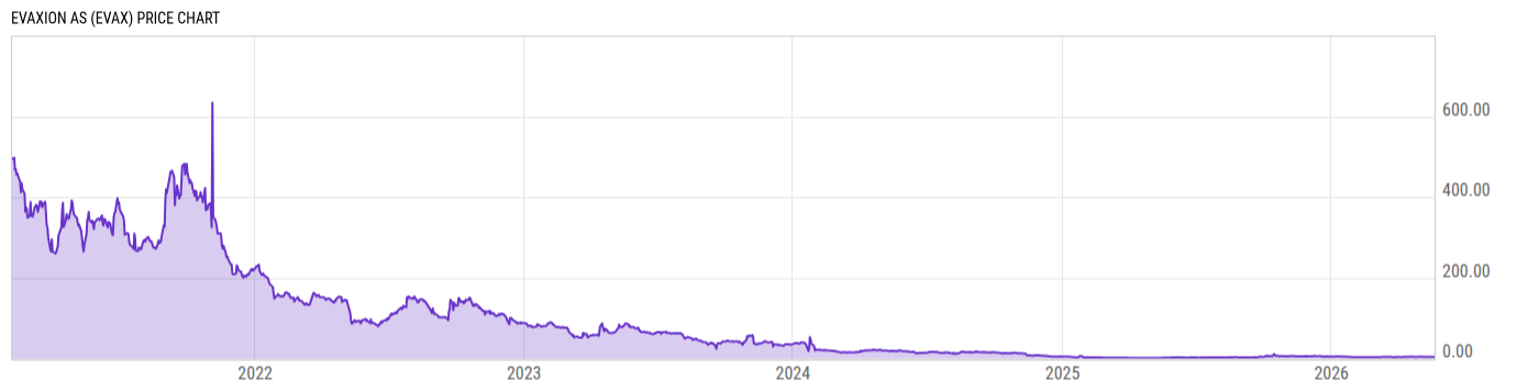 Price Chart
