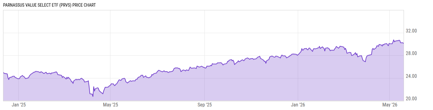 Price Chart