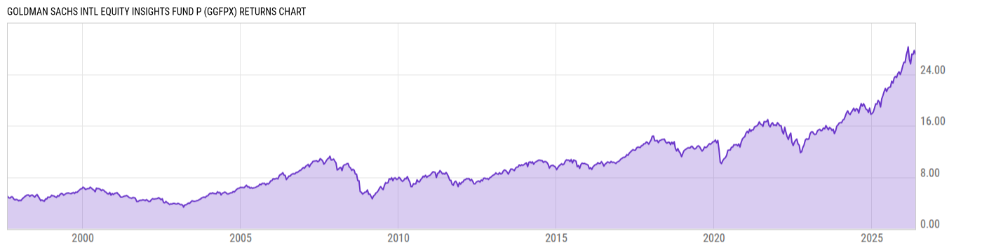 Returns Chart