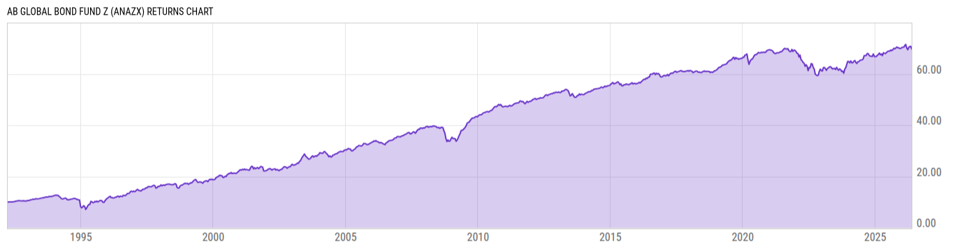Returns Chart