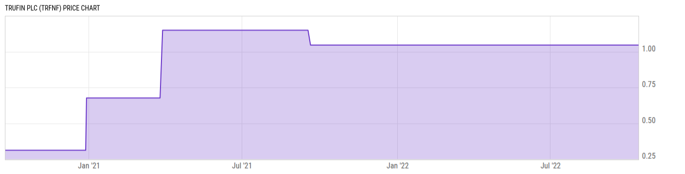 Price Chart