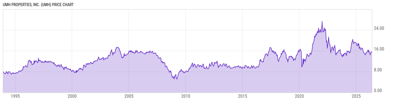 Price Chart