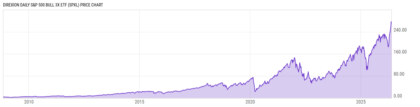 Price Chart