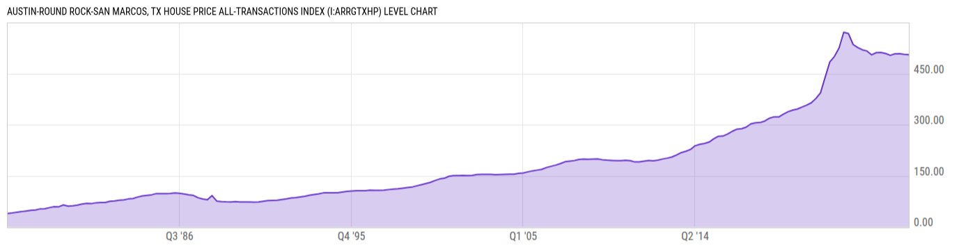 Level Chart