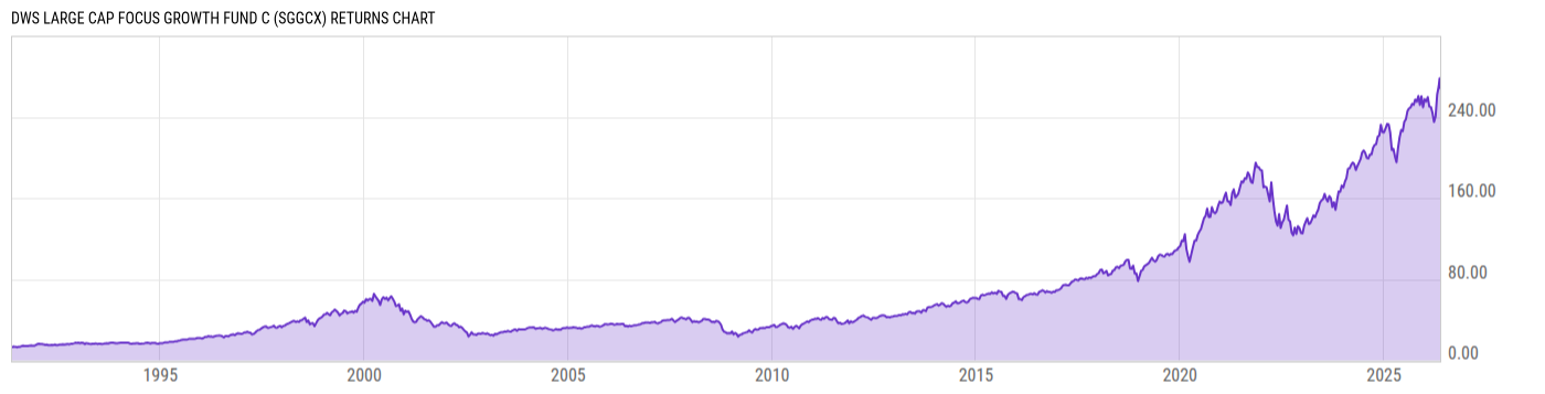 Returns Chart