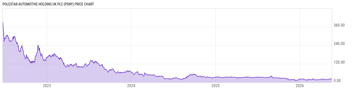 Price Chart