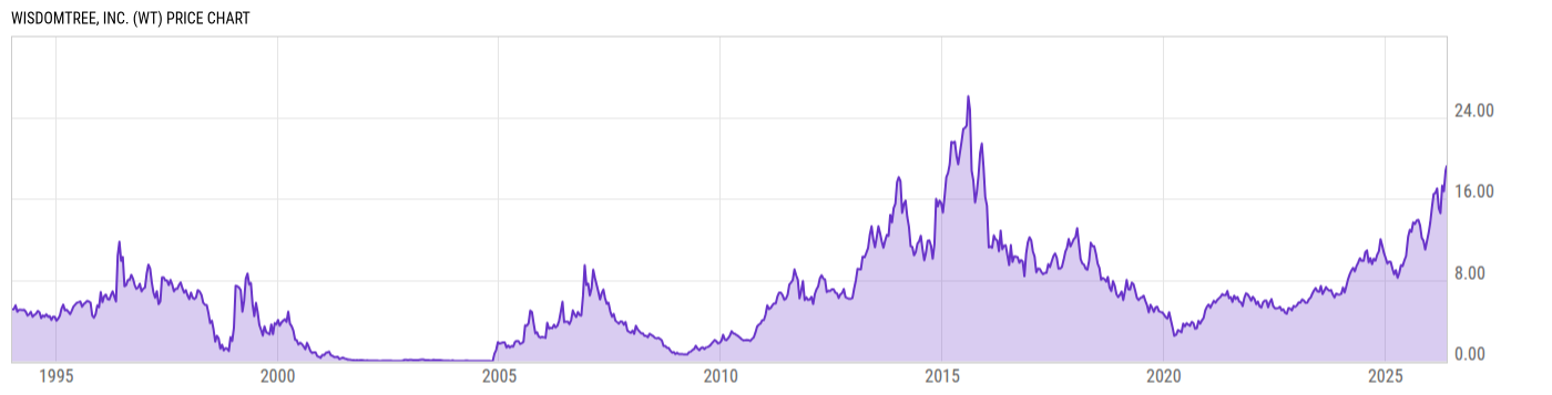 Price Chart