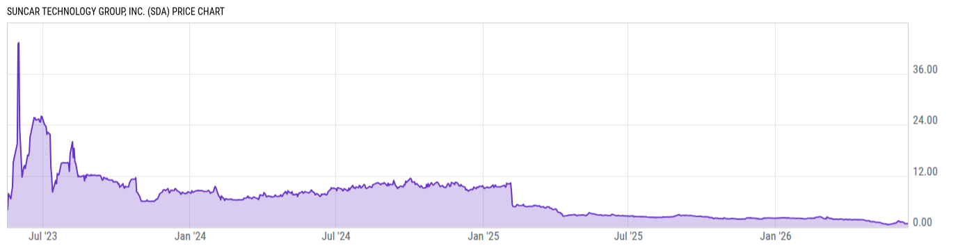 Price Chart