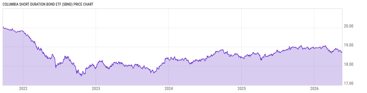 Price Chart