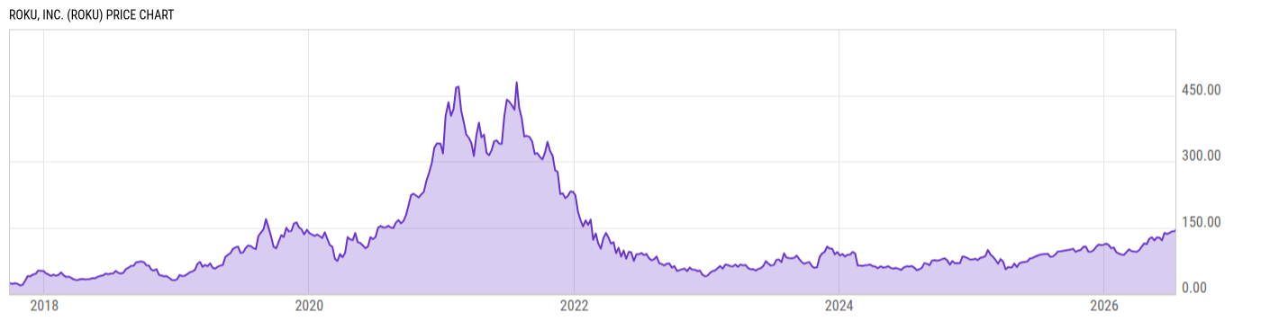 Price Chart
