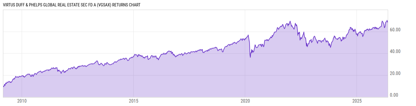 Returns Chart