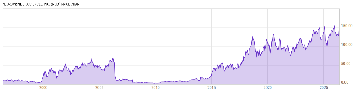 Price Chart