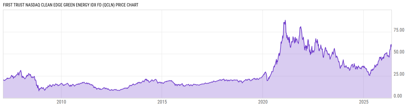 Price Chart