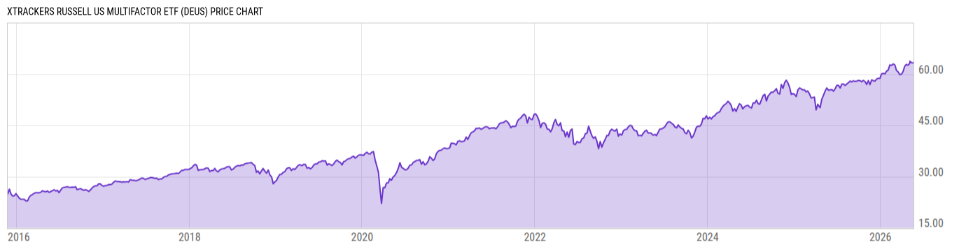Price Chart
