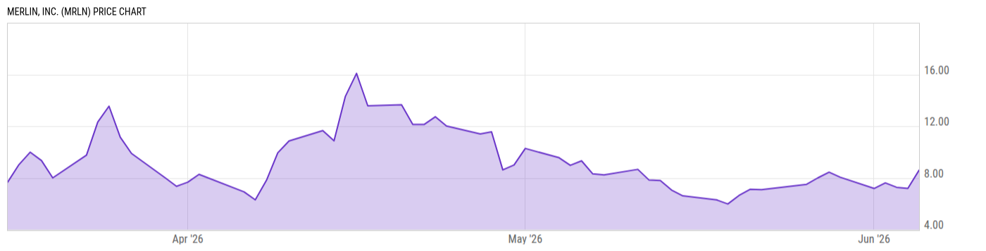 Price Chart