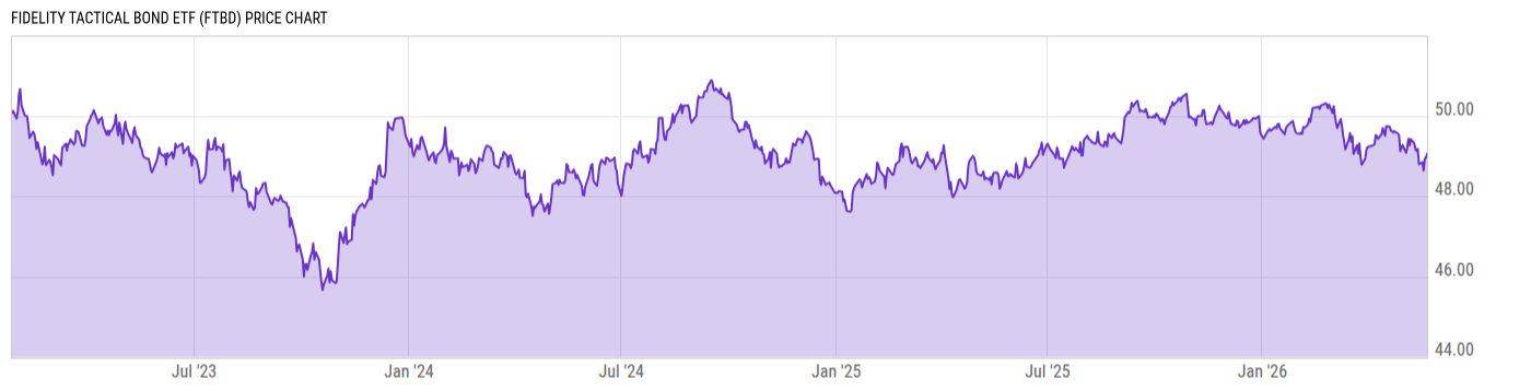 Price Chart