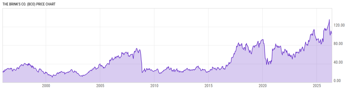 Price Chart
