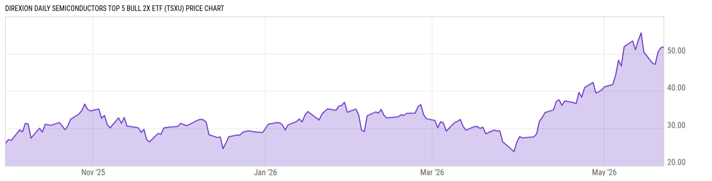 Price Chart