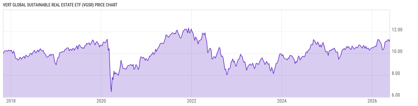 Price Chart