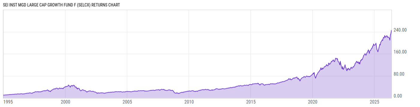 Returns Chart