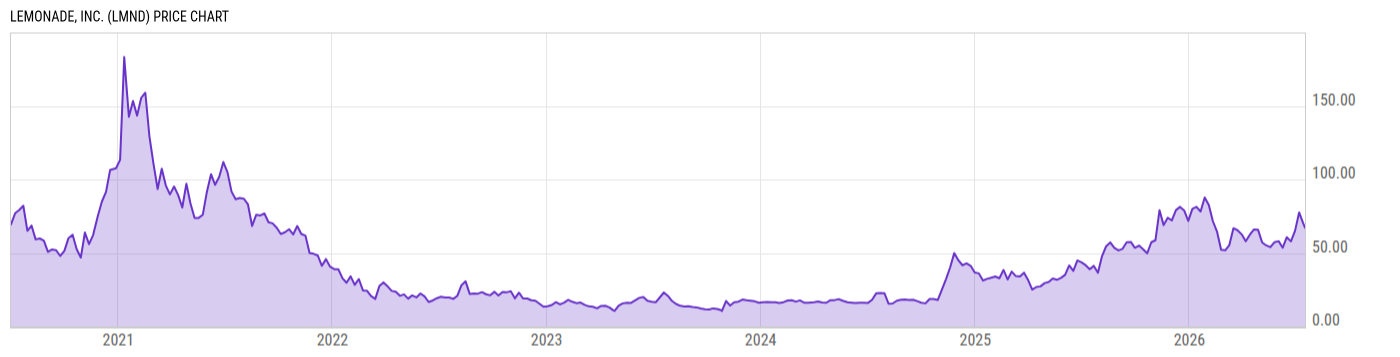 Price Chart