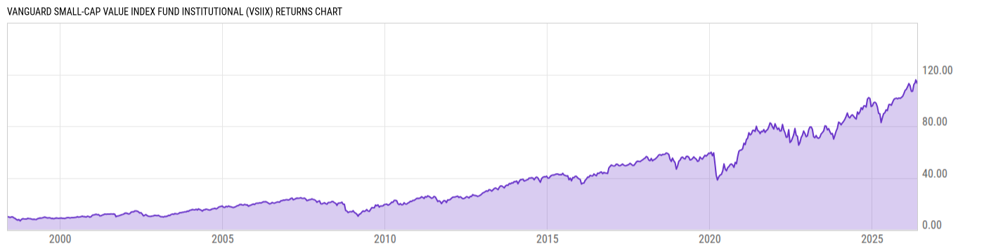 Returns Chart