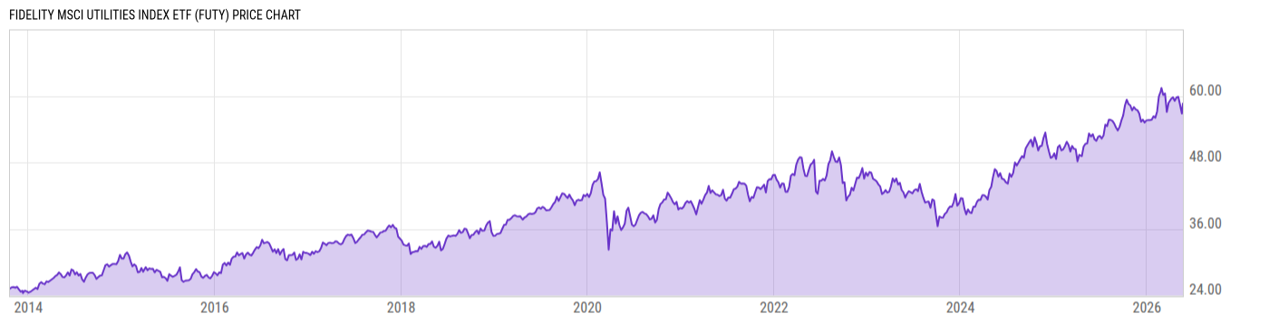 Price Chart