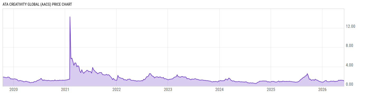 Price Chart