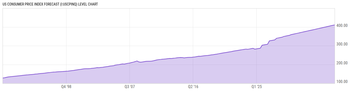 Level Chart