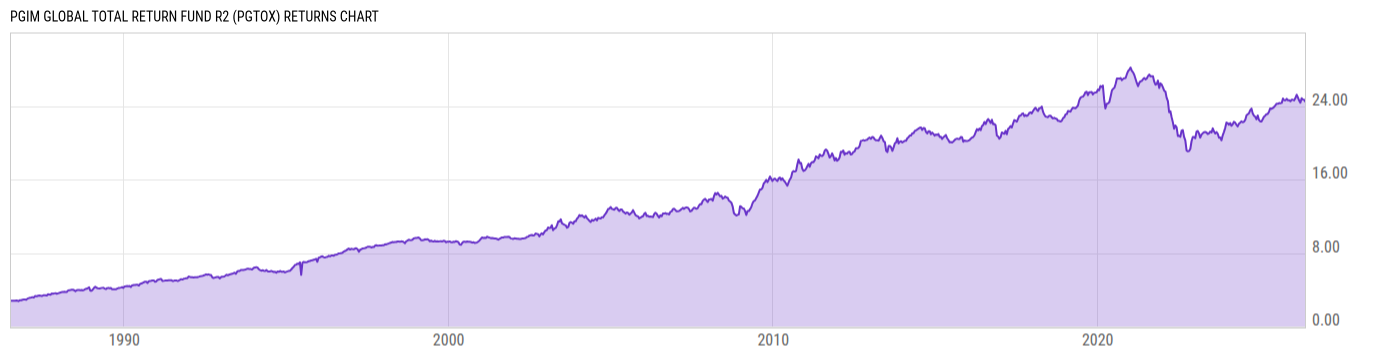 Returns Chart
