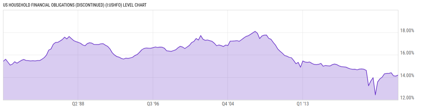 Level Chart