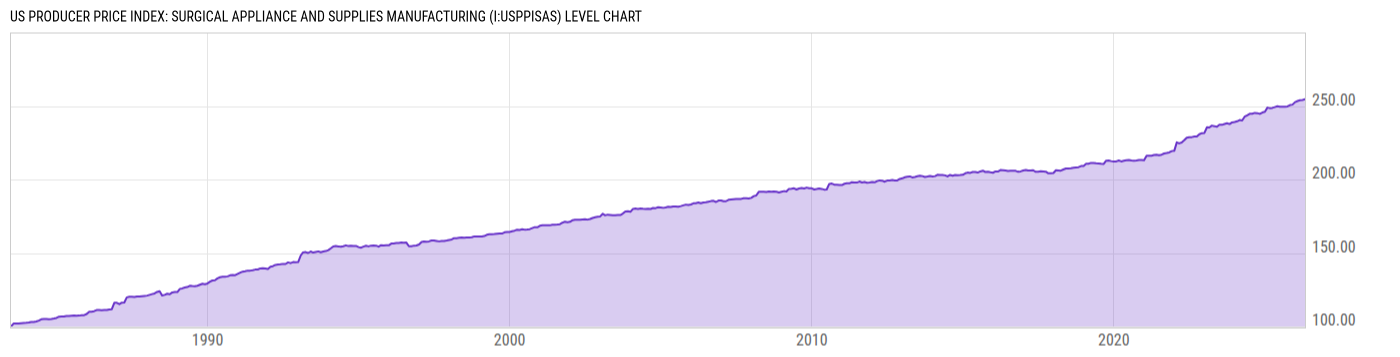 Level Chart