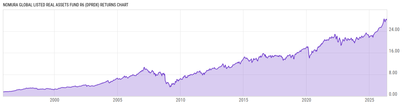 Returns Chart