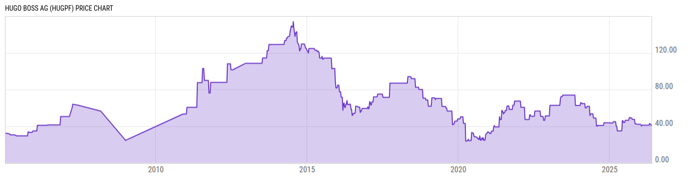 Price Chart