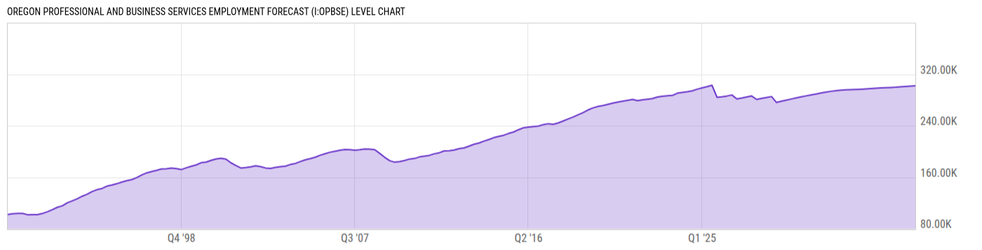 Level Chart