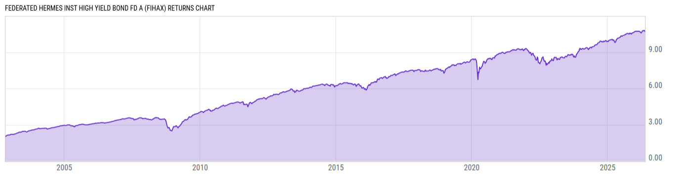 Returns Chart