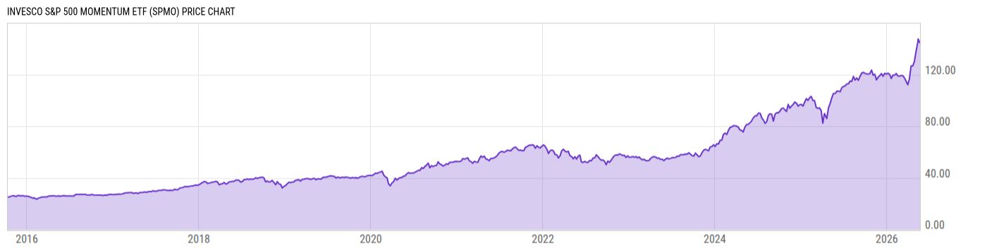 Price Chart