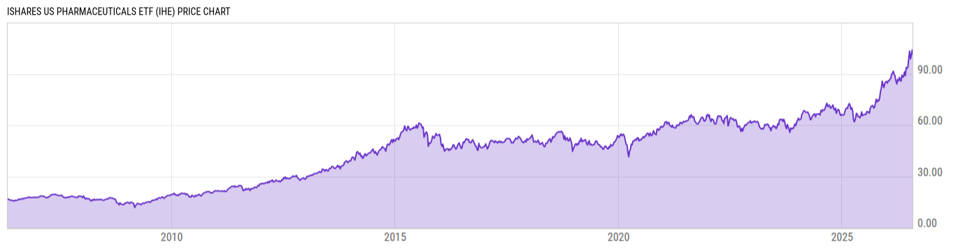 Price Chart