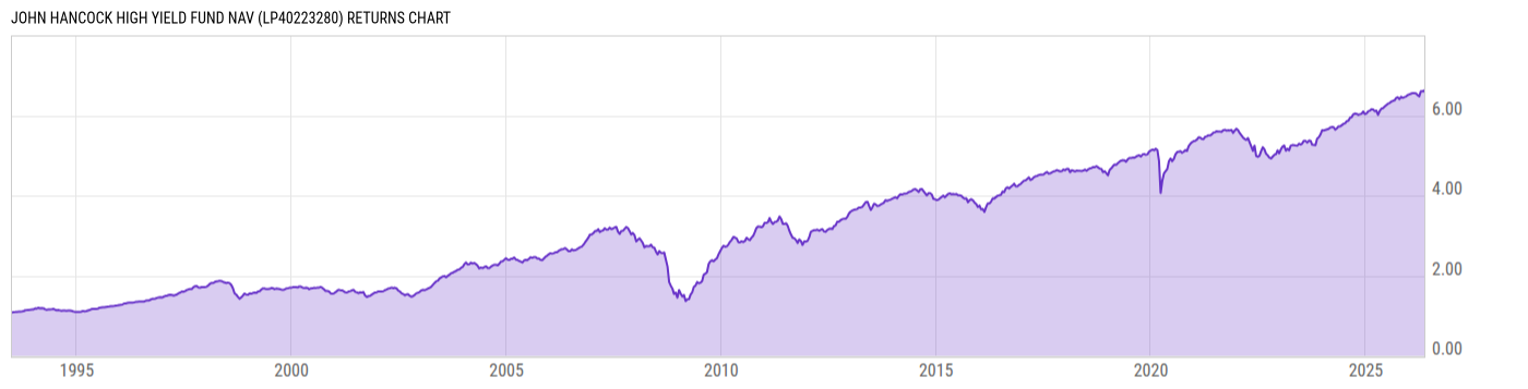 Returns Chart