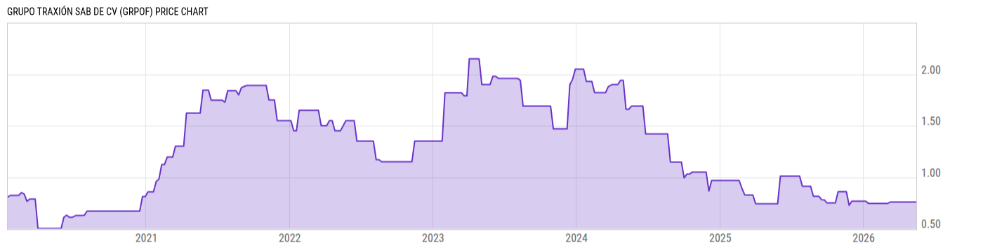Price Chart