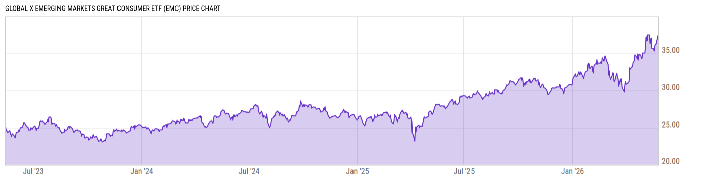 Price Chart